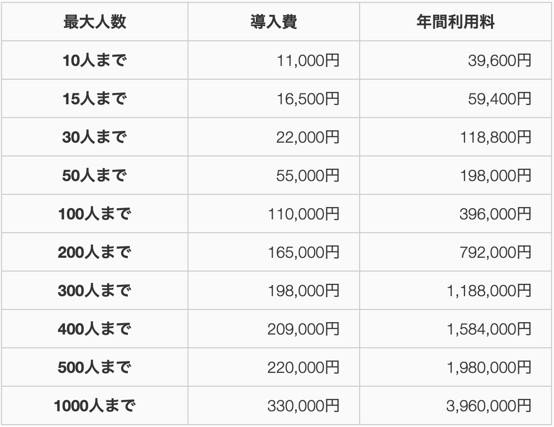 料金表