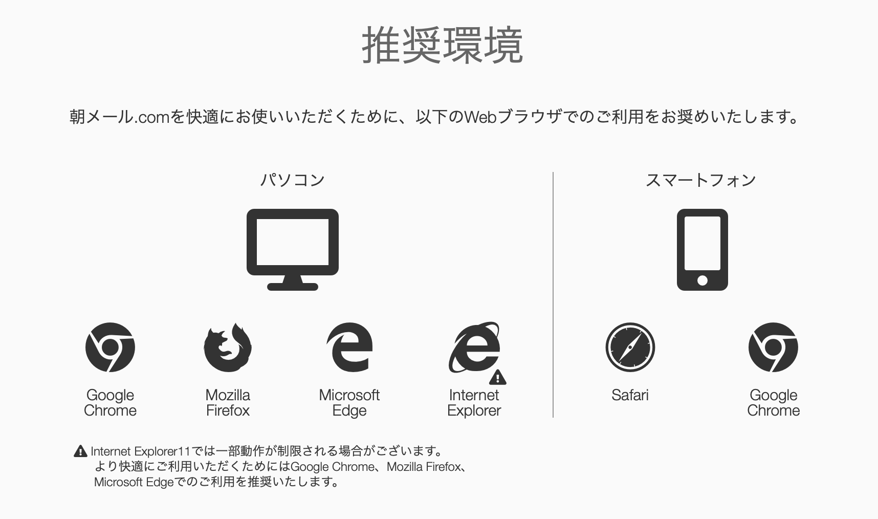 朝コム推奨環境