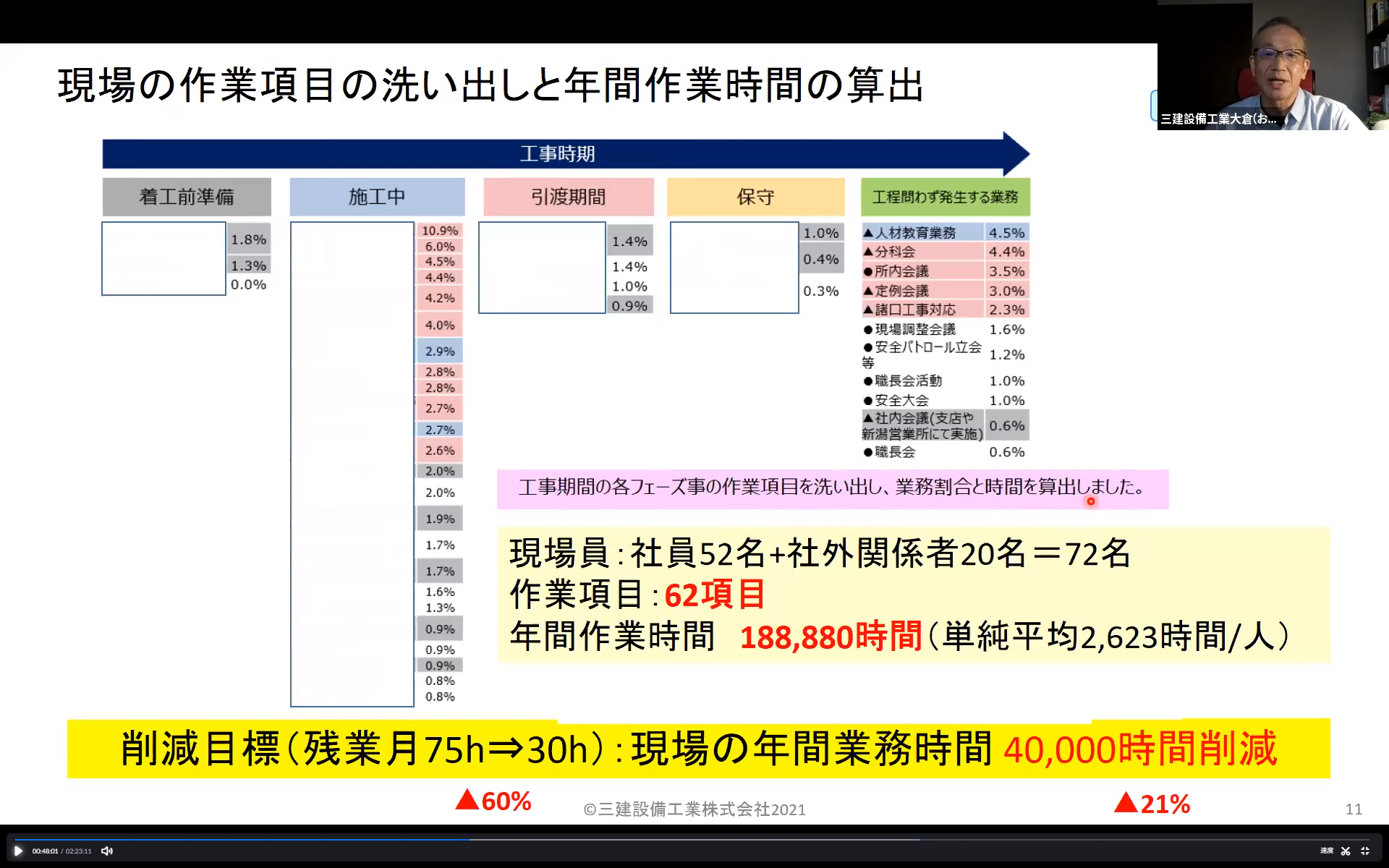 9月7日イベントレポート4