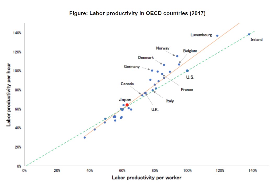 The Future of Work & Life in Japan 3