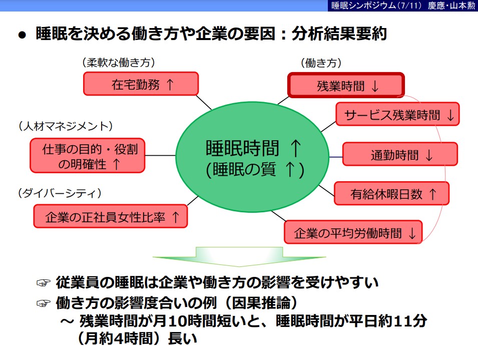 0711山本教授３