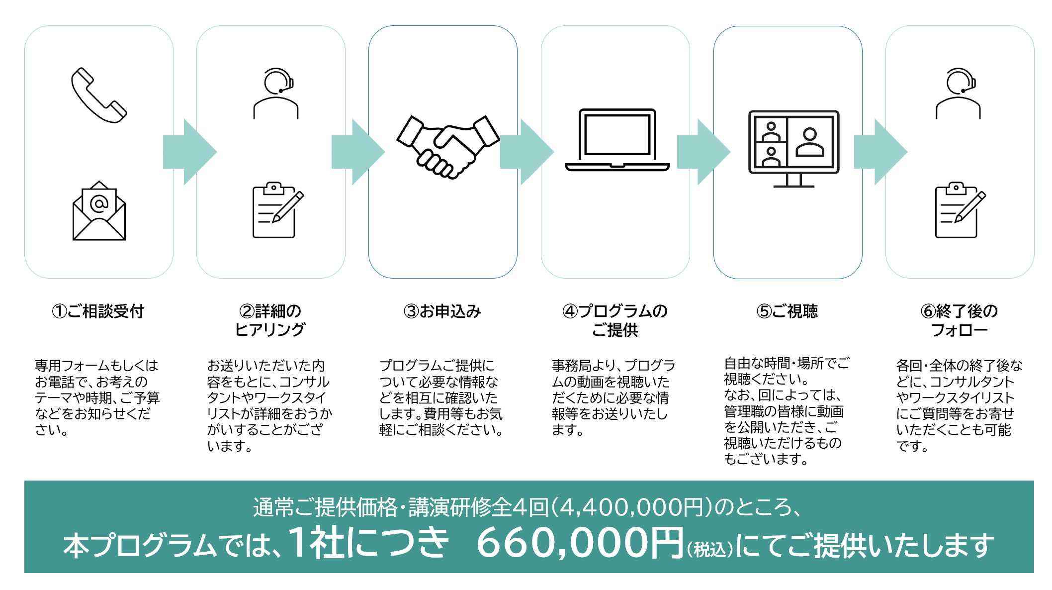 インターバルプログラム申し込みの流れ