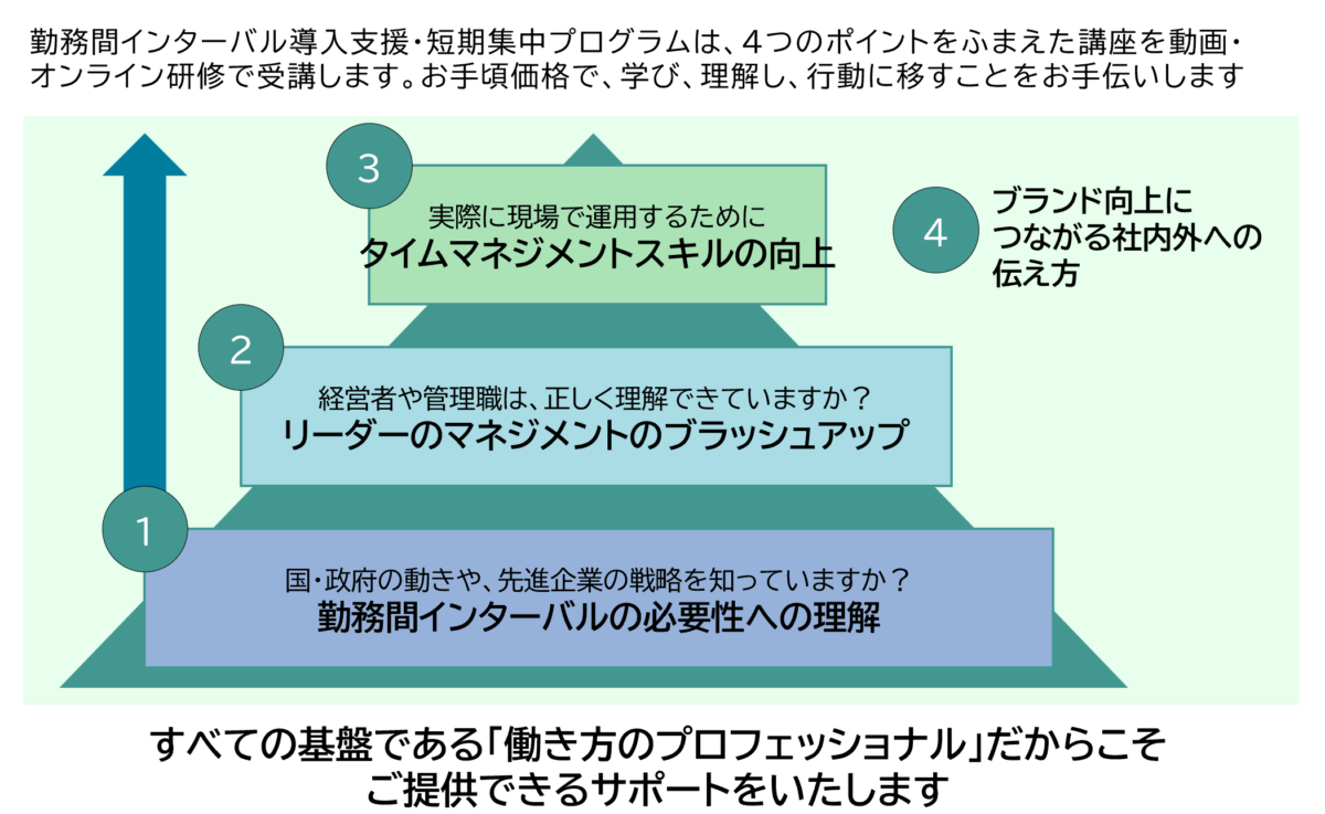 勤務間インターバルサービス