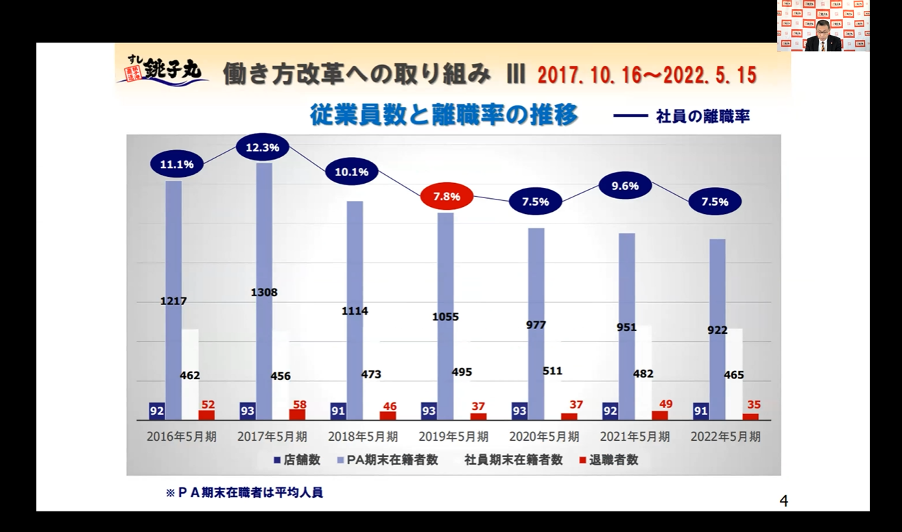 銚子丸様　経営者交流会１