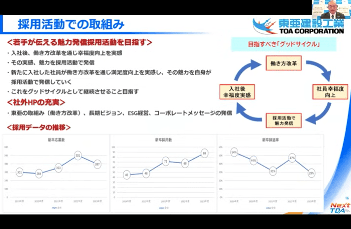 働き方改革シンポジウム2024インタビュー10