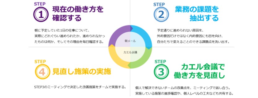 カエル会議の効果