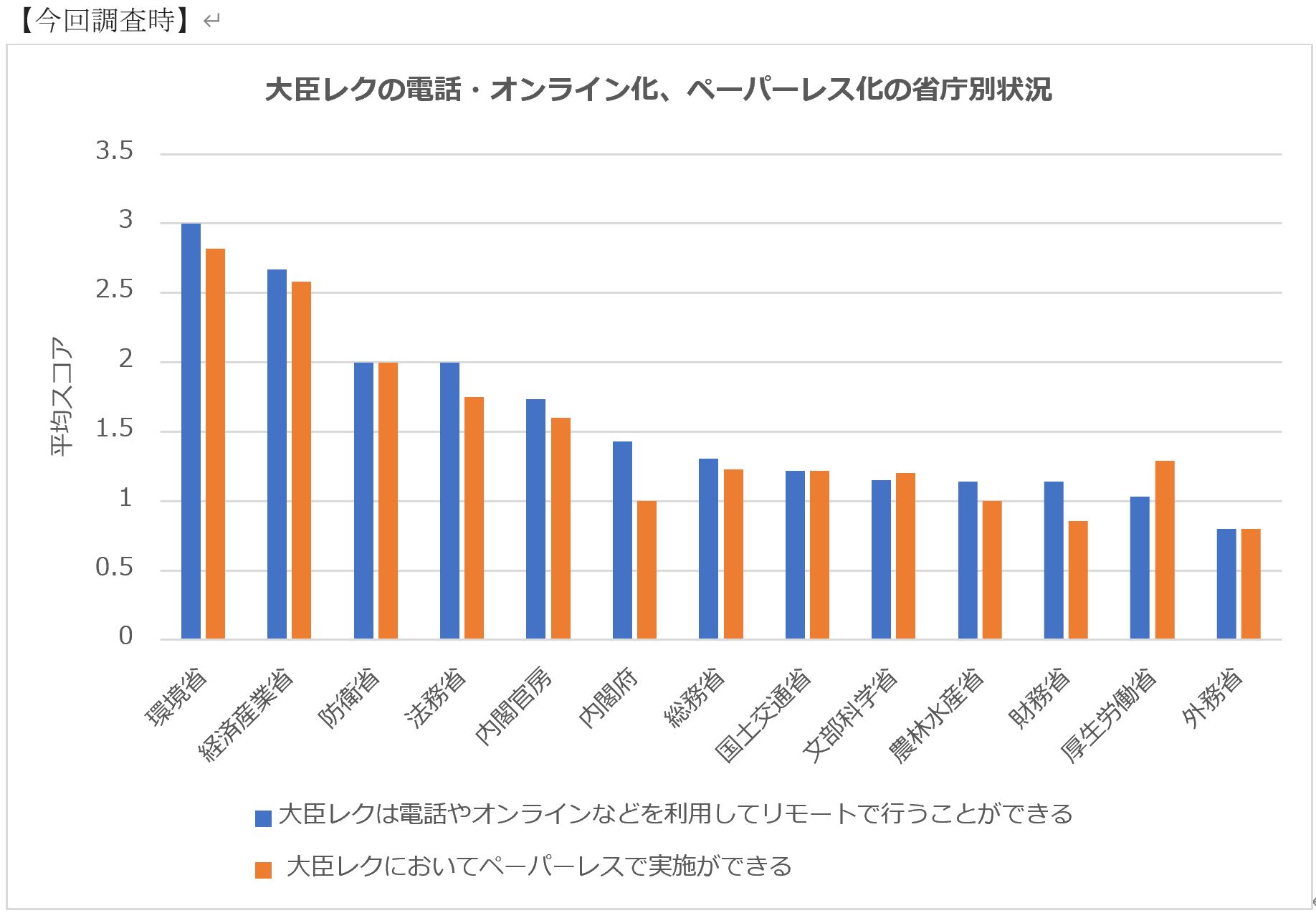 Shinjiro Info