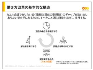 参加者募集中 カエル会議実践講座 12月2日 木 14 00 16 00 開催 全4回 オンライン開講 働き方改革ならワーク ライフバランス