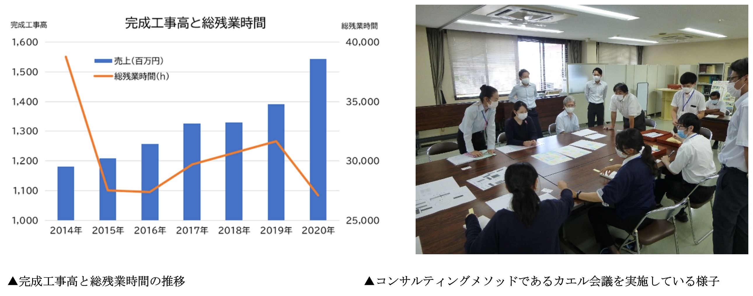 次長課長様専用 amnayahotels.com