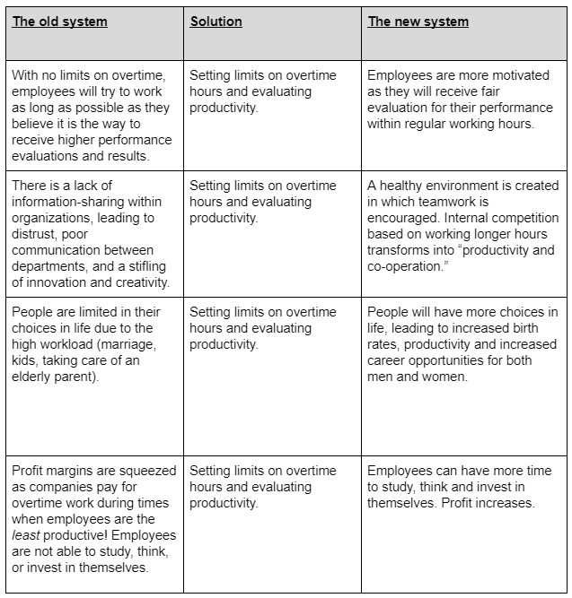 The Future of Work & Life in Japan 6