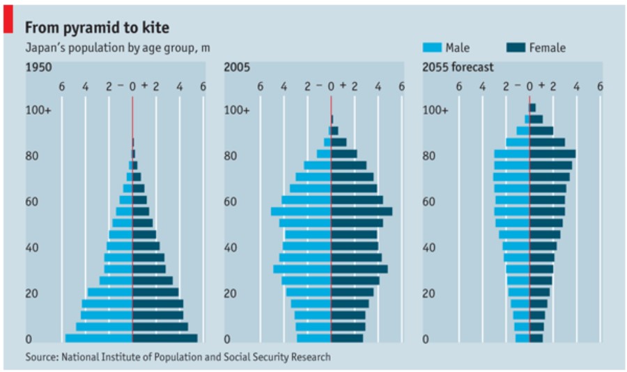 The Future of Work & Life in Japan1