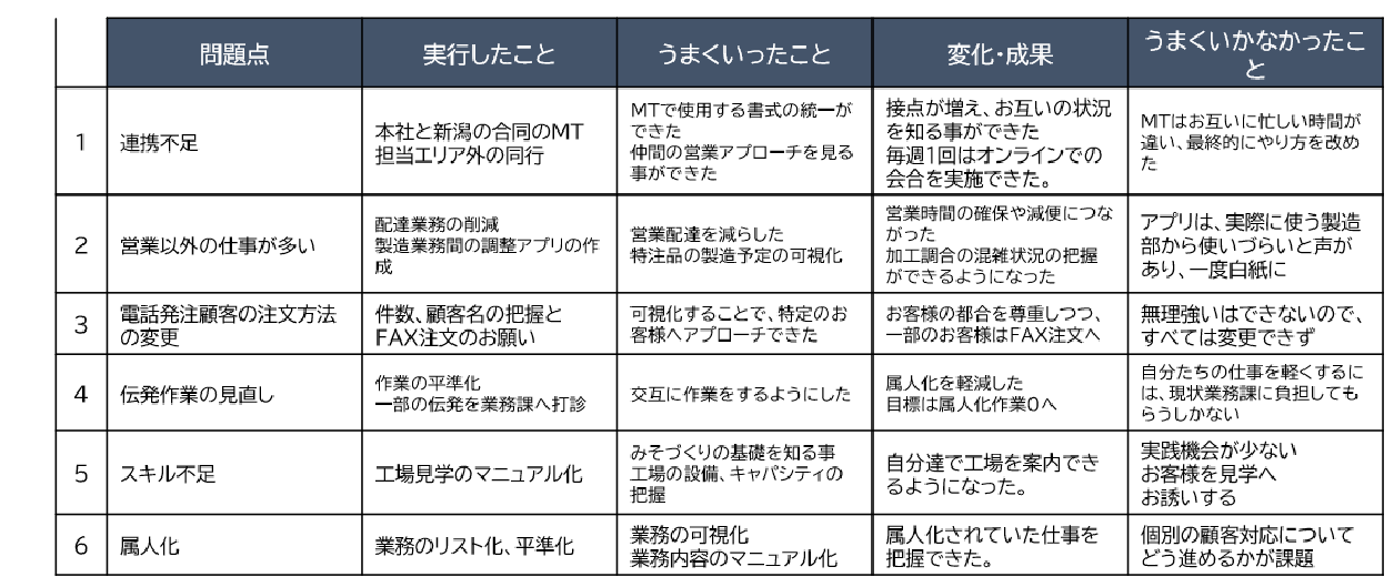 山崎醸造株式会社様インタビュー21