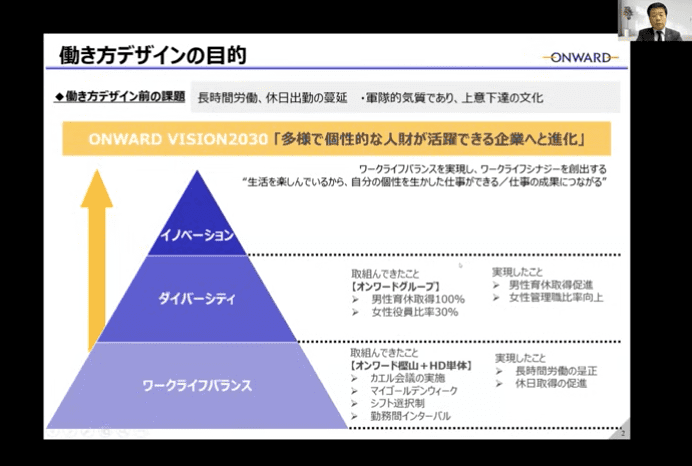 働き方改革シンポジウム2024インタビュー3