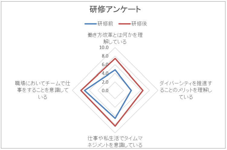 ライフスイッチアンケート