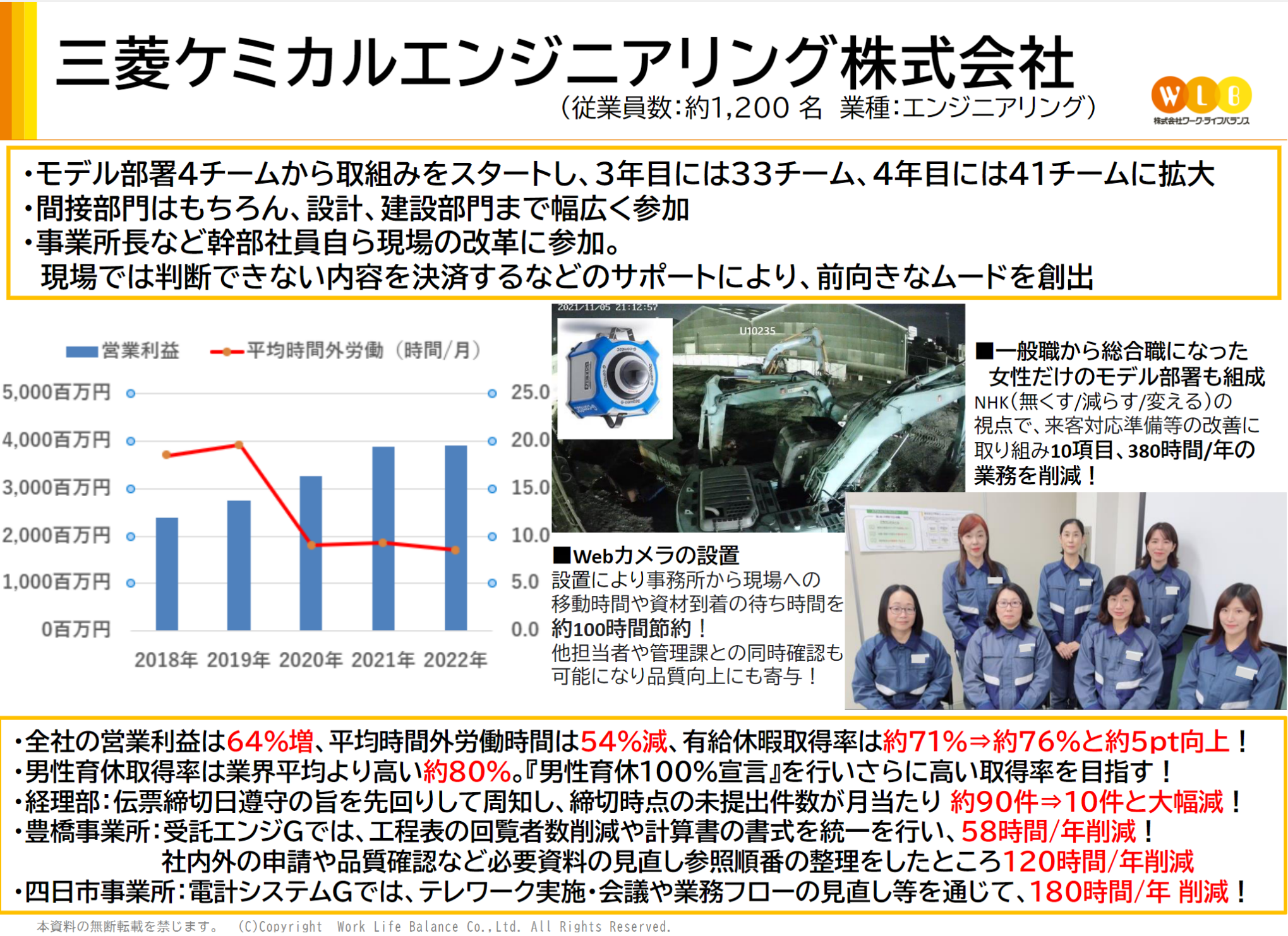 三菱ケミカルエンジニアリング株式会社様事例スライド