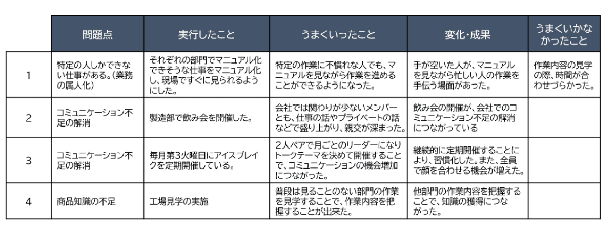 山崎醸造株式会社様インタビュー12