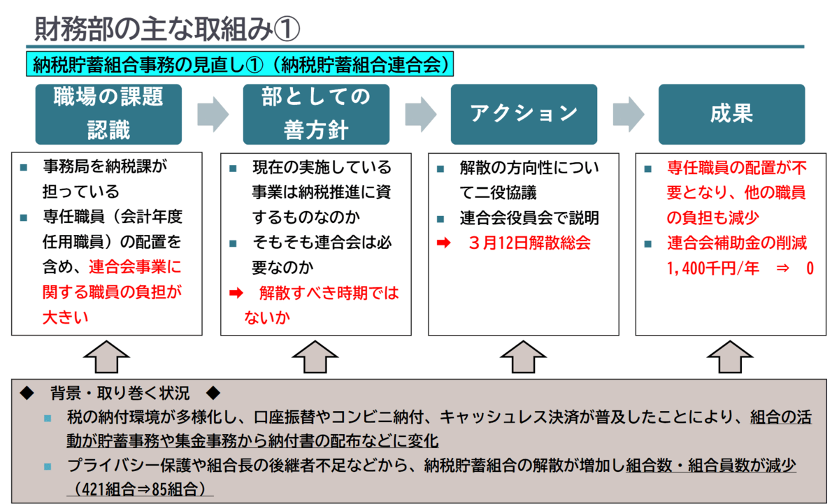 会津若松市様