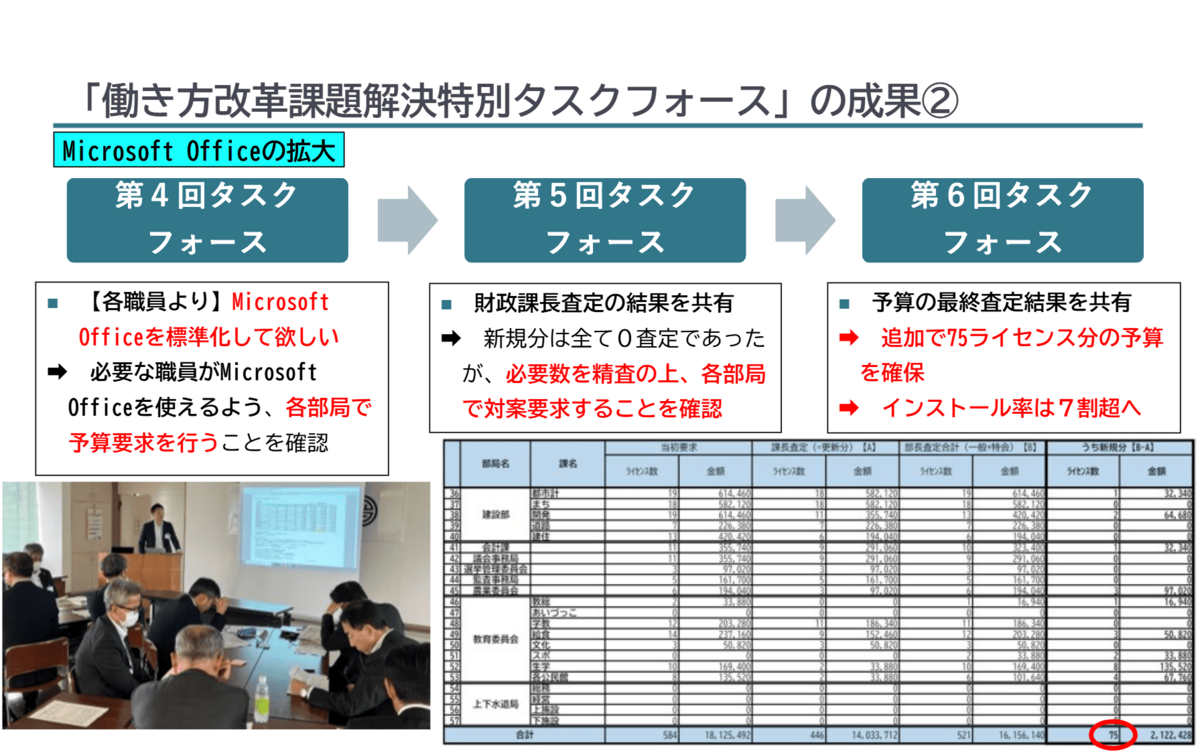会津若松市様