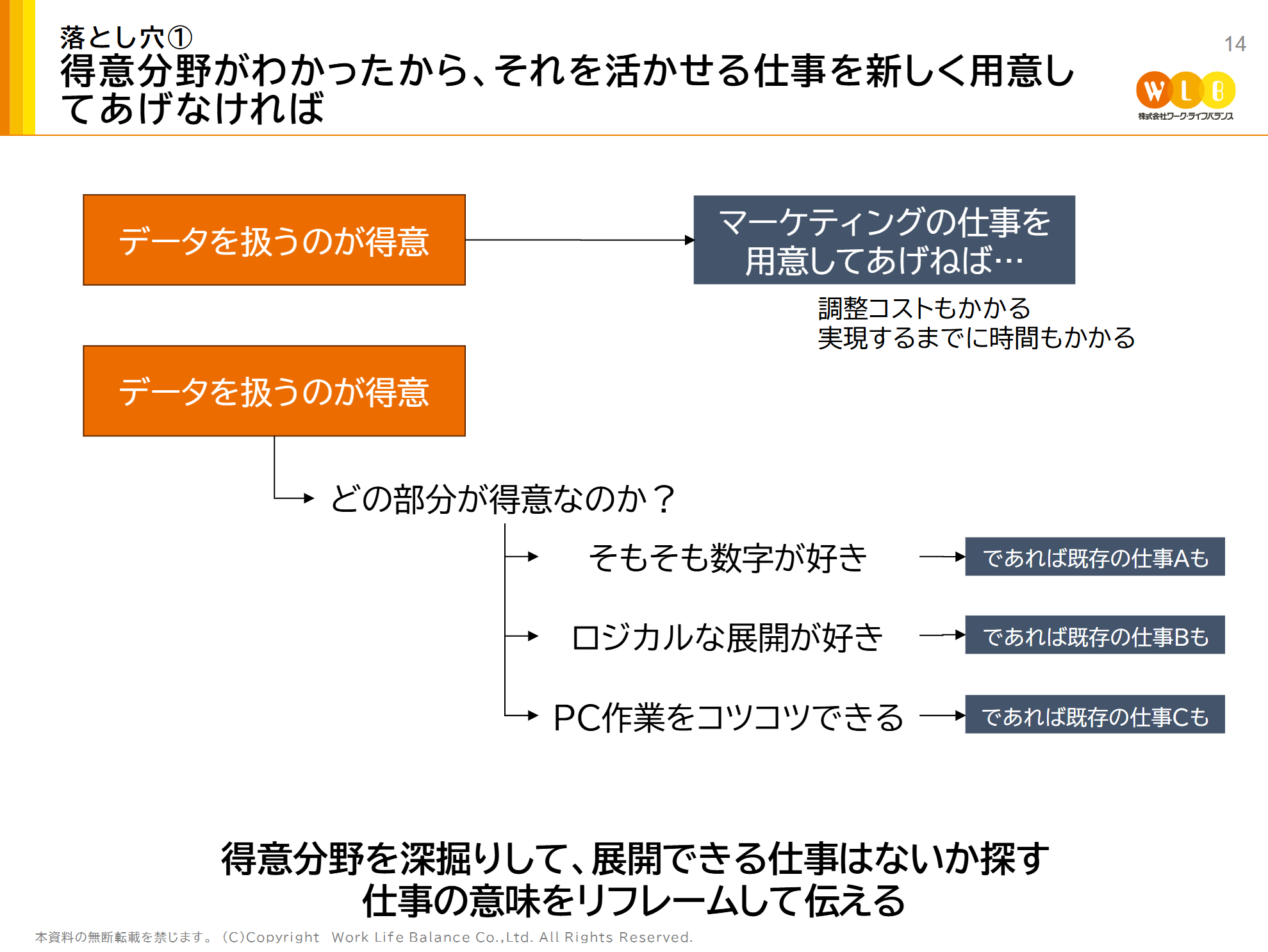 女性管理職育成に向けた上司としてのコミュニケーション研修事例8