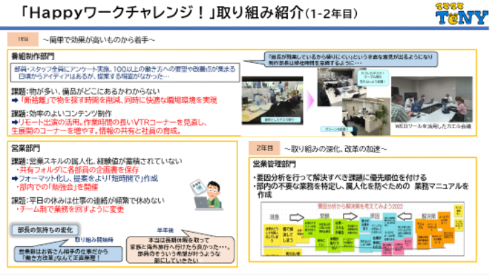 テレビ新潟様の事例