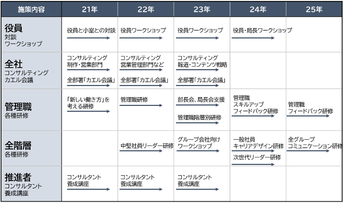 テレビ新潟様の事例