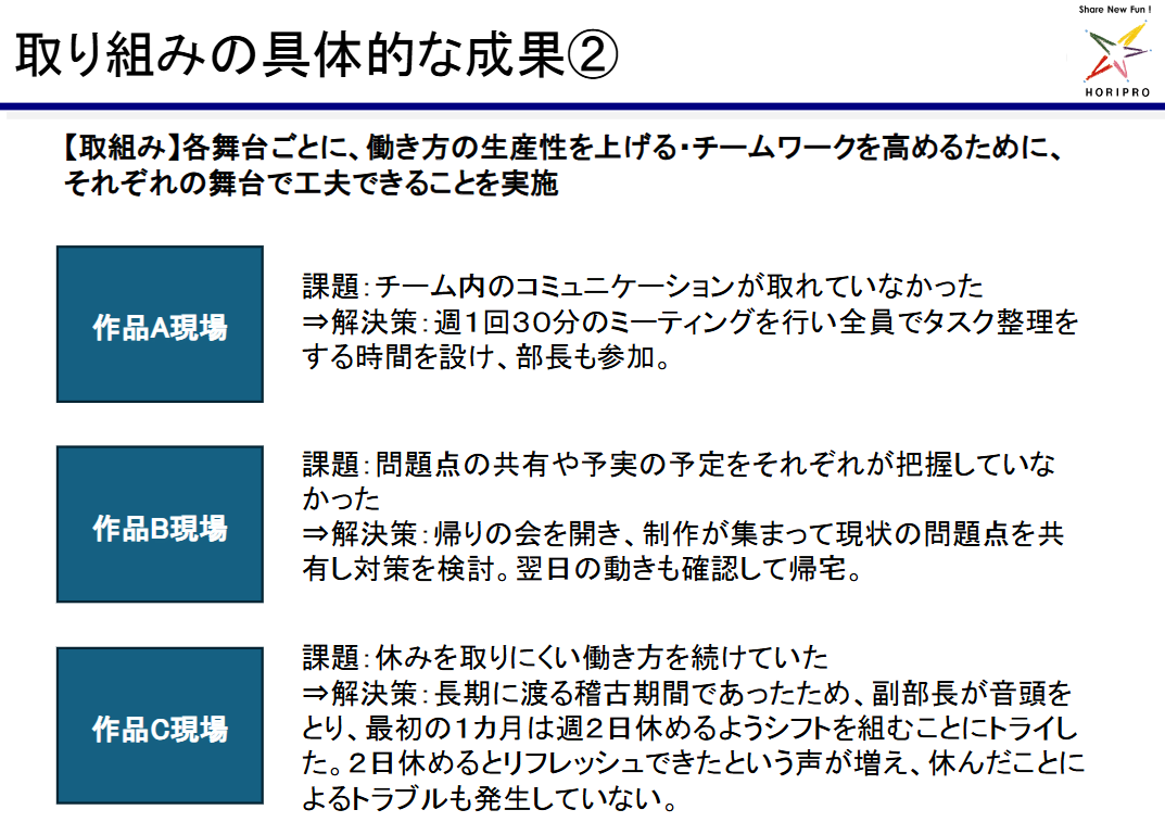 6月8日持続可能なハードワークイベントホリプロ様投影資料写真