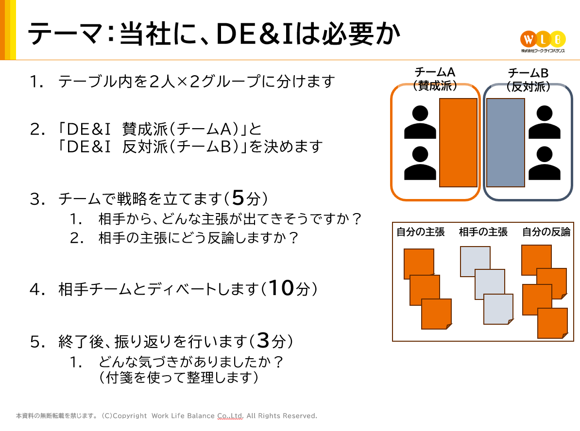 ディベートの様子