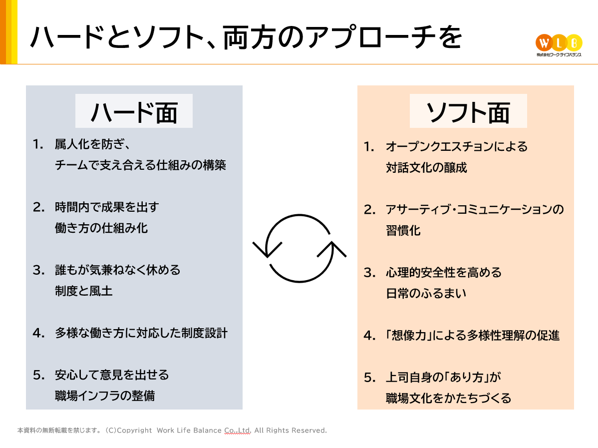ケーススタディの様子