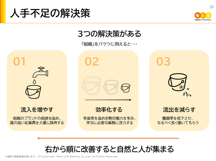 人手不足時代の解決策