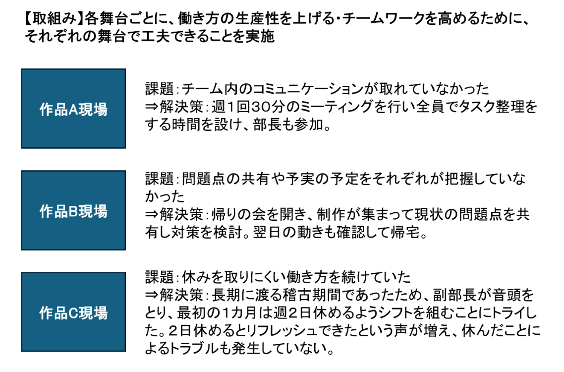 株式会社ホリプロ事例画像4