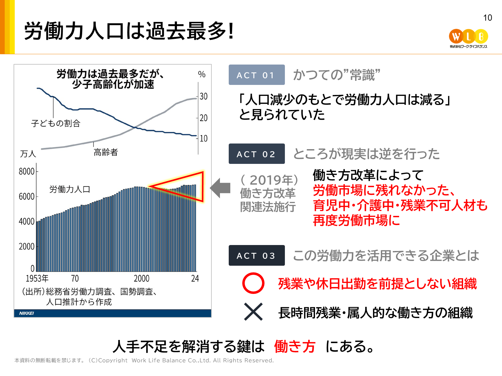 人手不足を解消する鍵は、働き方にあります