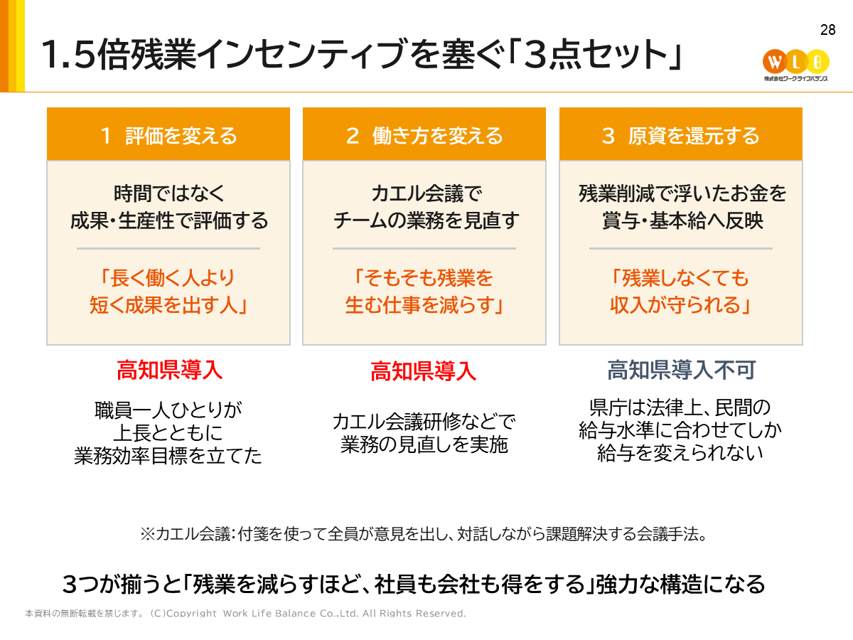 1.5倍残業インセンティブを塞ぐ3点セット：評価を変える、働き方を変える、原資を還元する