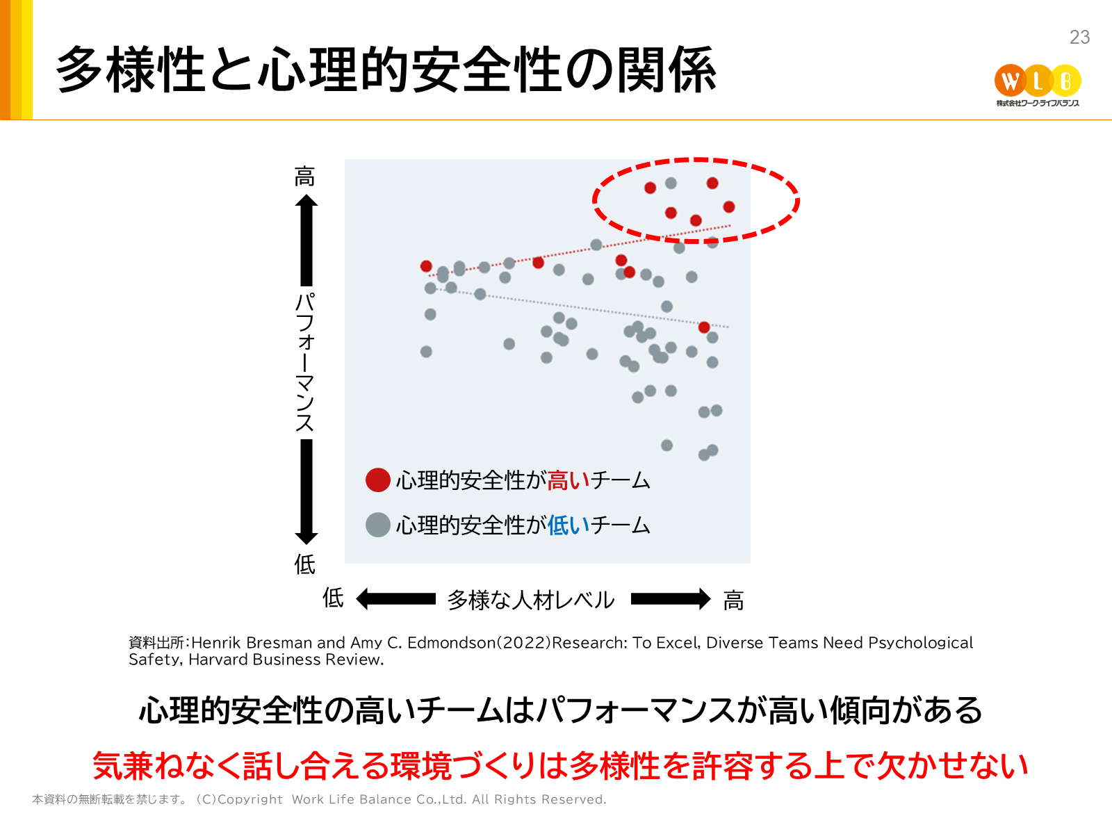 多様性と心理的安全性がそろって、チームの力になります