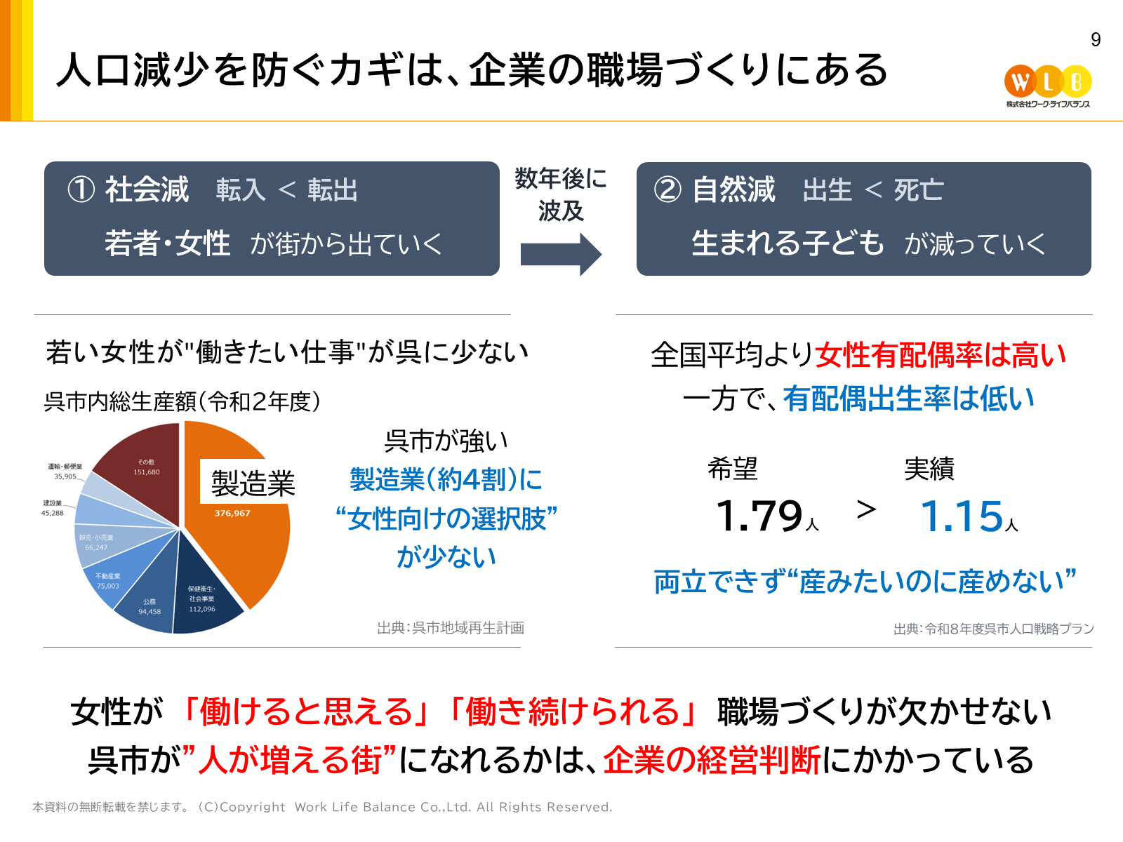 人口減少を防ぐ鍵は、企業の職場づくりにあります