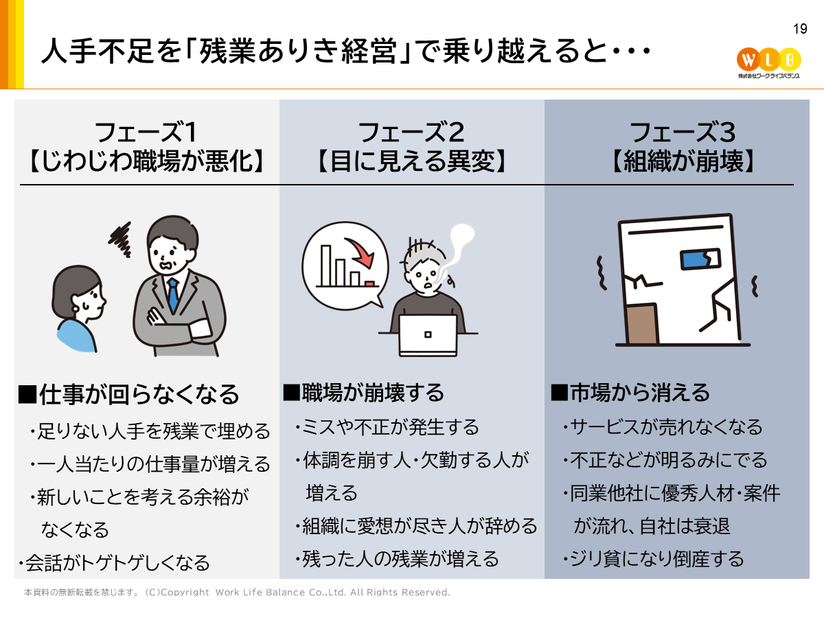 残業ありき経営の3フェーズ：職場の悪化、目に見える異変、組織の崩壊